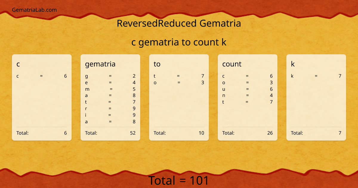 c gematria to count k in reversedReduced Gematria